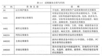 信息系統(tǒng)運行維護的概念與發(fā)展 真題習題與考點解析（基于信息系統(tǒng)項目管理師教程第3版）