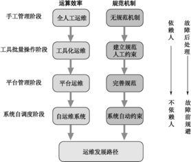 互聯(lián)網(wǎng)運維工作與信息系統(tǒng)運行維護服務(wù) 數(shù)字化時代的基石