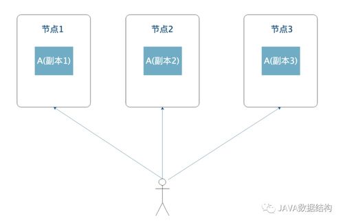 分布式微服務(wù)架構(gòu)下的數(shù)據(jù)一致性與冪等性 信息系統(tǒng)運行維護的核心挑戰(zhàn)