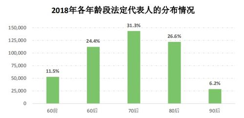 改革開放40周年 臺(tái)州市場主體數(shù)據(jù)分析報(bào)告發(fā)布，批發(fā)與零售業(yè)三項(xiàng)指標(biāo)領(lǐng)跑全省